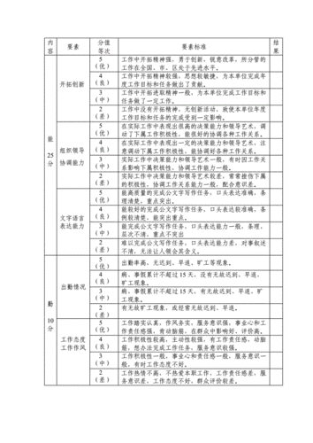 公务员评估标准细则