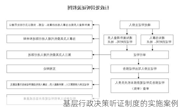基层行政决策听证制度的实施案例