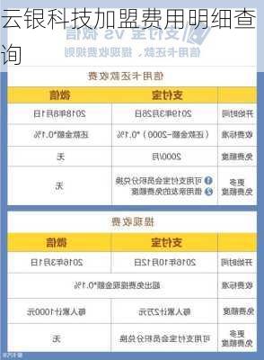 云银科技加盟费用明细查询