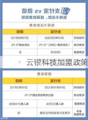 云银科技加盟政策