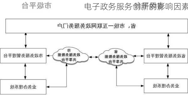 电子政务服务创新的影响因素