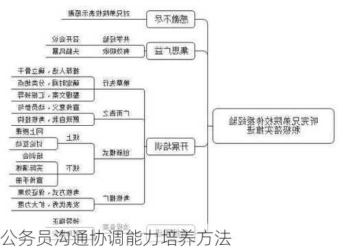 公务员沟通协调能力培养方法