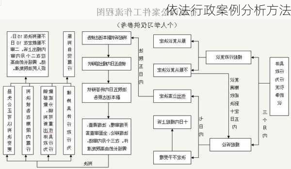 依法行政案例分析方法