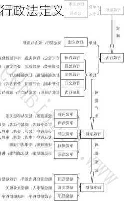 行政法定义