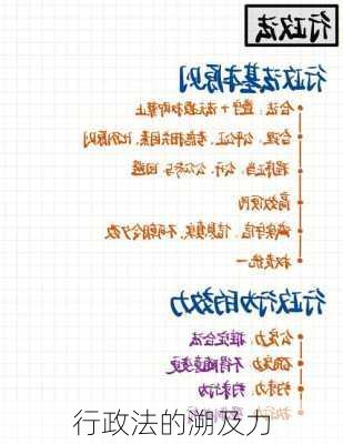 行政法的溯及力