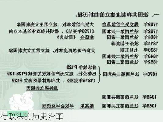 行政法的历史沿革