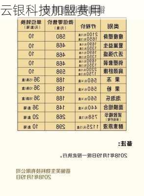 云银科技加盟费用