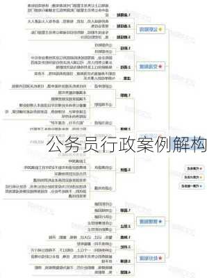 公务员行政案例解构