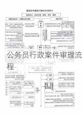 公务员行政案件审理流程