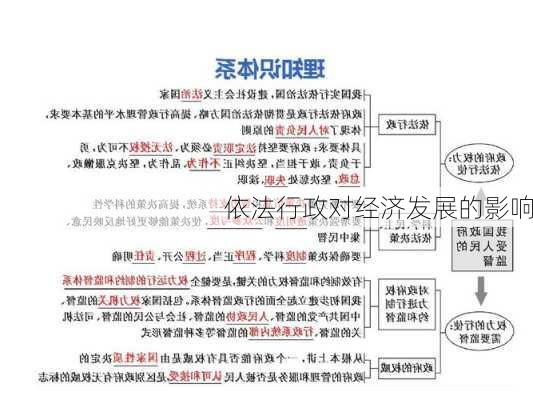 依法行政对经济发展的影响
