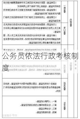 公务员依法行政考核制度