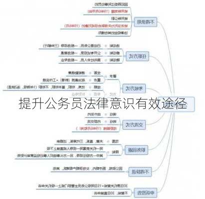 提升公务员法律意识有效途径