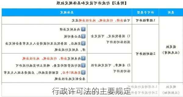 行政许可法的主要规定