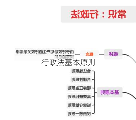 行政法基本原则