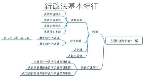 行政法基本特征