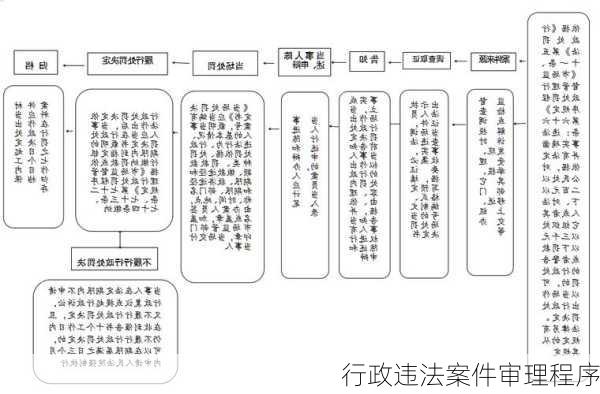 行政违法案件审理程序