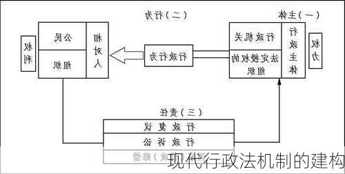现代行政法机制的建构