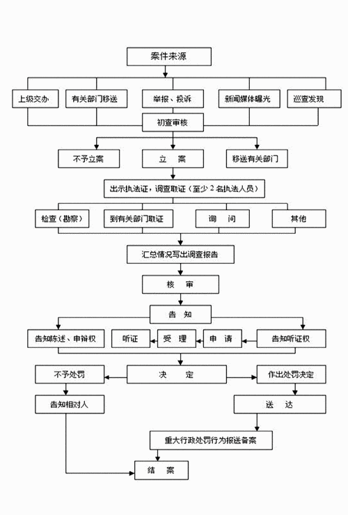 行政法的执行机制包括哪些内容
