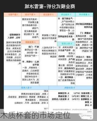 木质杯套的市场定位