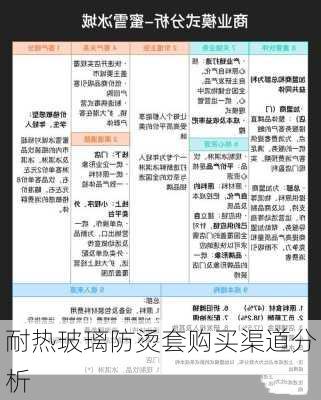 耐热玻璃防烫套购买渠道分析