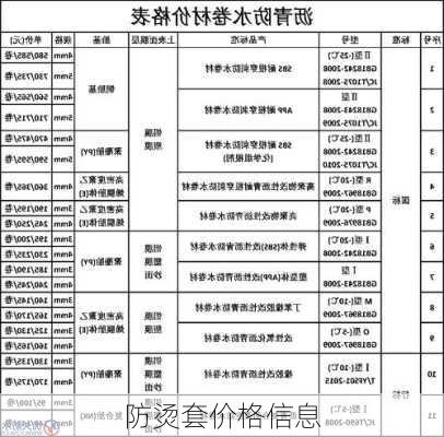 防烫套价格信息
