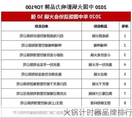 火锅计时器品牌排行