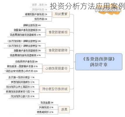 投资分析方法应用案例