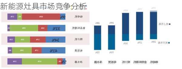 新能源灶具市场竞争分析