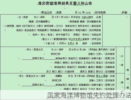 国家海洋博物馆失约处理办法