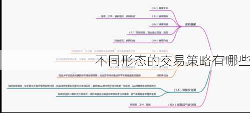 不同形态的交易策略有哪些