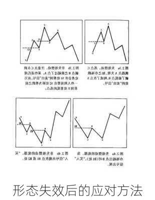 形态失效后的应对方法