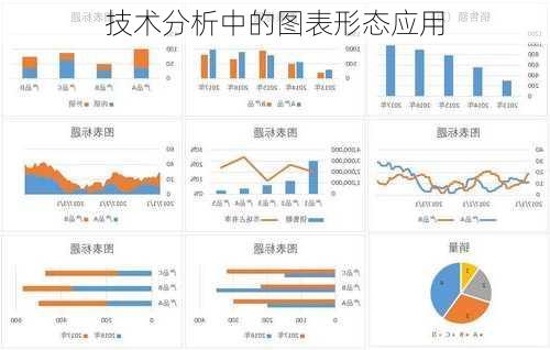 技术分析中的图表形态应用