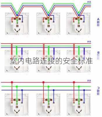 室内电路连接的安全标准
