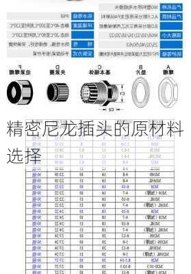 精密尼龙插头的原材料选择