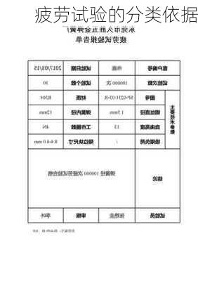 疲劳试验的分类依据