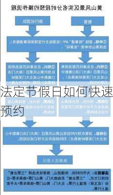 法定节假日如何快速预约