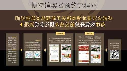 博物馆实名预约流程图