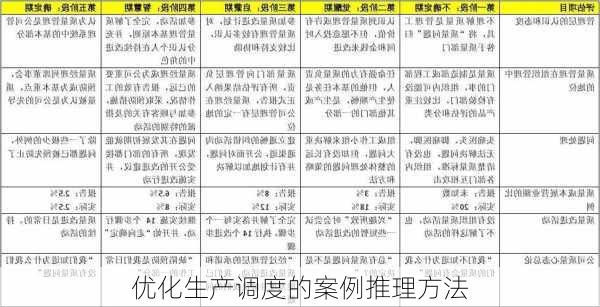 优化生产调度的案例推理方法