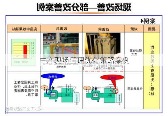 生产现场管理优化策略案例