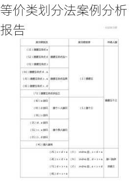 等价类划分法案例分析报告