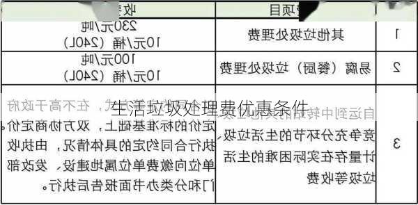 生活垃圾处理费优惠条件