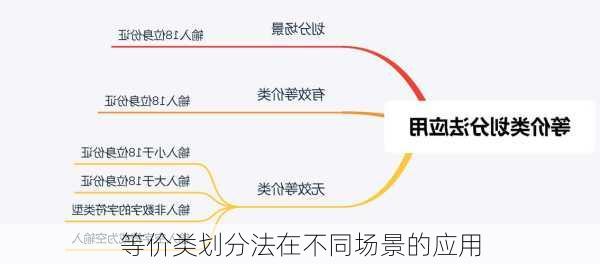 等价类划分法在不同场景的应用