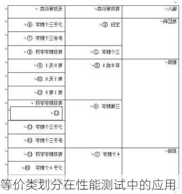 等价类划分在性能测试中的应用