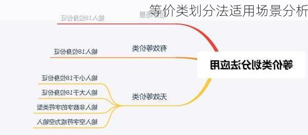 等价类划分法适用场景分析
