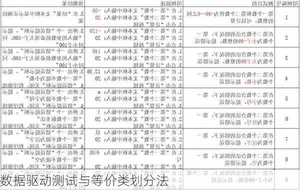 数据驱动测试与等价类划分法