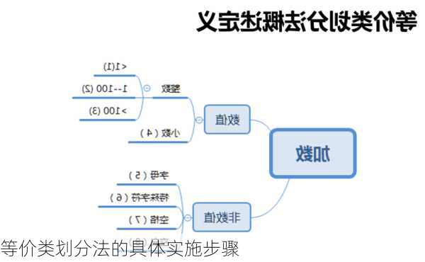 等价类划分法的具体实施步骤