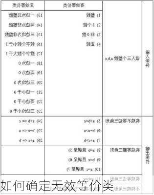 如何确定无效等价类