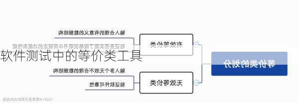 软件测试中的等价类工具