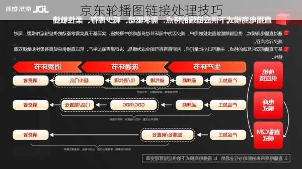 京东轮播图链接处理技巧