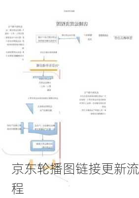 京东轮播图链接更新流程